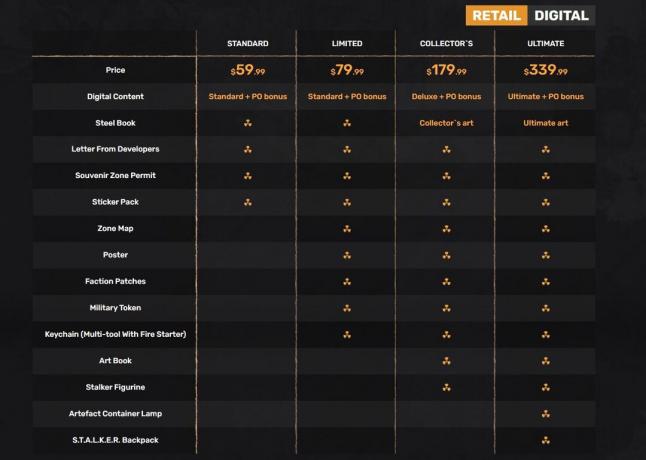 S.T.A.L.K.E.R. 2 การเปรียบเทียบเวอร์ชันทางกายภาพ