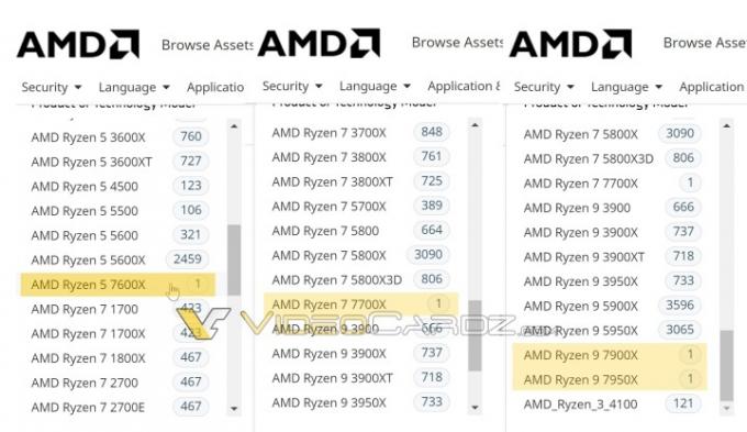 Knjižnica virov AMD Ryzen s poudarjenimi novimi procesorji serije 7000.