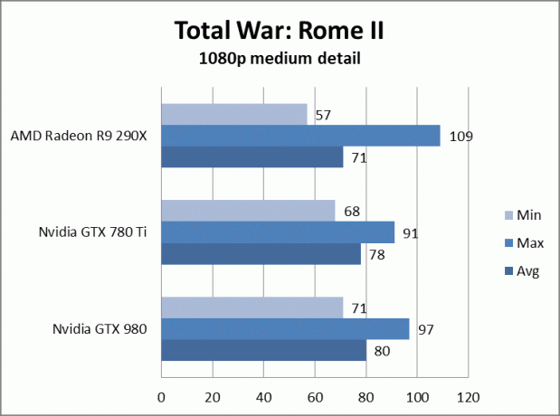 nvidia geforce gtx 980 apžvalga gtx980totalwarrome2