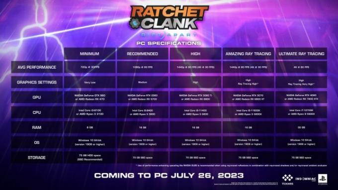 Požiadavky na PC pre Ratch and Clank Rift Apart.