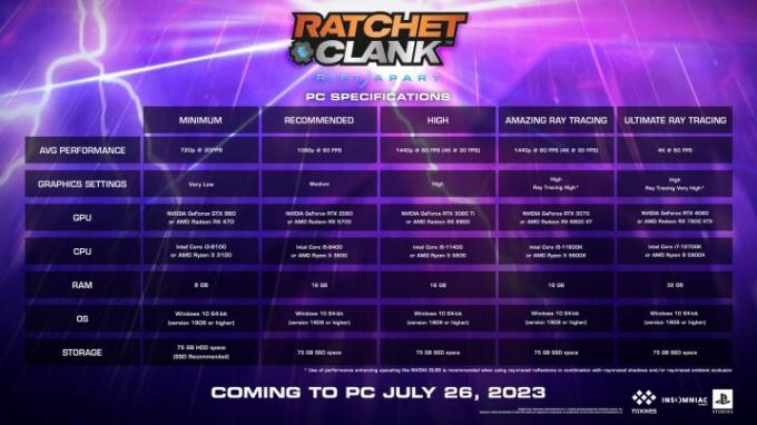 Persyaratan PC untuk Ratch dan Clank Rift Apart.