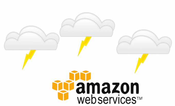 Oblak spletnih storitev Amazon.