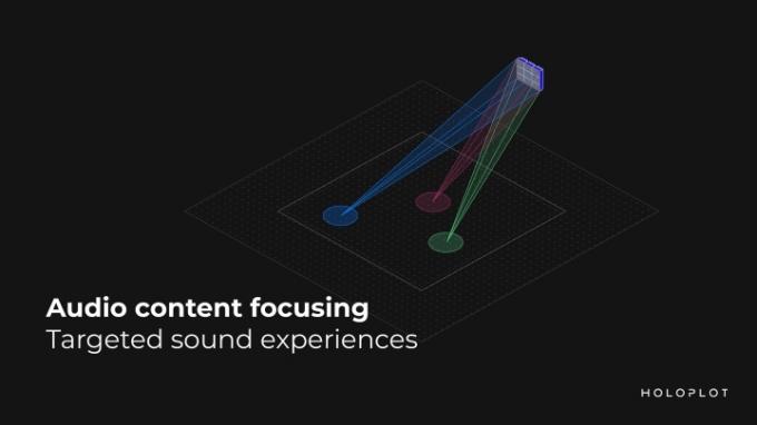 Το Beamformed Audio προσφέρει ήχο μόνο για τα αυτιά σας