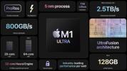 Apple M1 Ultra vs. M1 Max vs. M1 Pro: Πώς συγκρίνονται