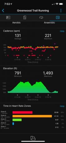 Garmin forerunner 245 musikkanmeldelse app 1