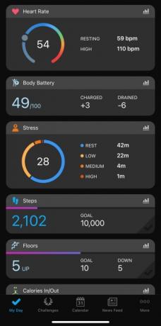 Test Garmin Enduro