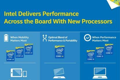 Intel Re Brands Atom obejmuje modele x3 x5 i x7 hzfggtf