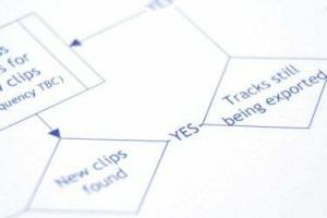 Skillnaden mellan dataflödesdiagram och flödesdiagram