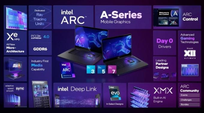 يُظهر رسم Intel Arc أنه يأتي مزودًا بالكثير من الميزات لأجهزة الكمبيوتر المحمولة فائقة النحافة. 