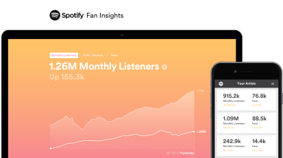 アーティストにファンに関するより多くのデータを提供する Spotify の Fan Insights ポータル