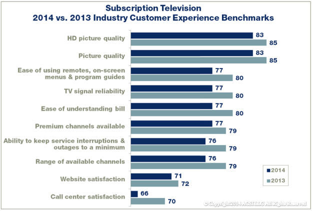 ACSI-TelevisionBenchmarks2014