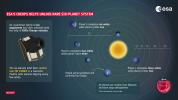 نظام نجمي فريد من نوعه يضم ستة كواكب في تشكيل هندسي