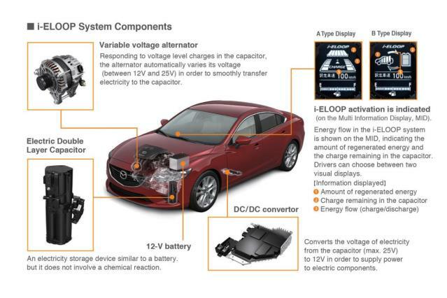 Mazda i-Eloop järjestelmä