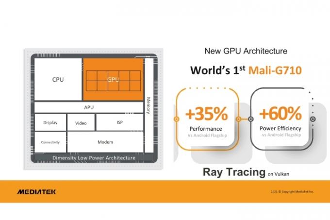 Mediatek_ Dimensity 9000 GPU