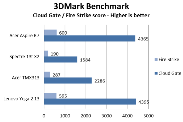 lenovoyoga1323dmark