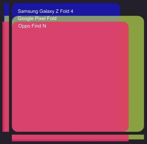 Størrelsessammenligning av de tre sammenleggbare telefonene.