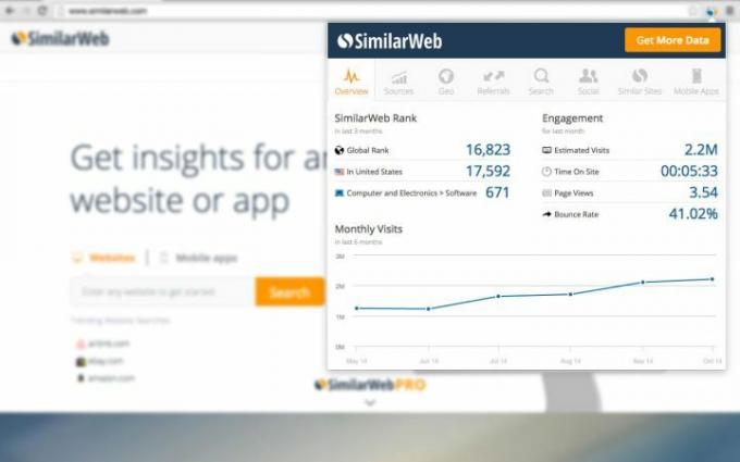 Екранна снимка на SimilarWeb, показваща използваното разширение на браузъра. 